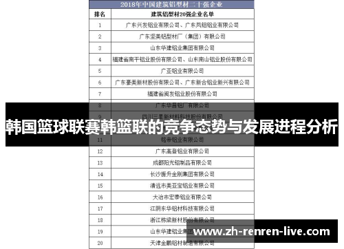 韩国篮球联赛韩篮联的竞争态势与发展进程分析